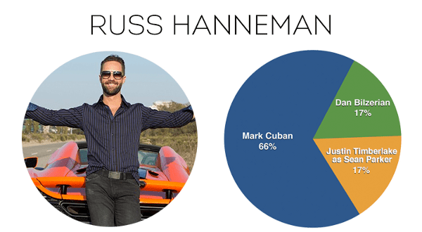 Russ Hanneman description