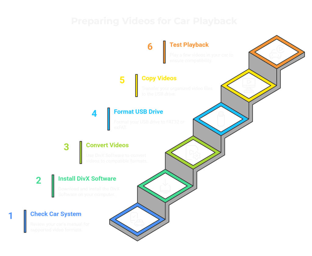 Preparing Videos for Car Playback